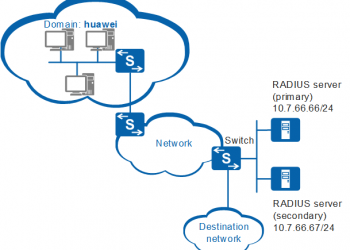 اموزش راه اندازی radius server